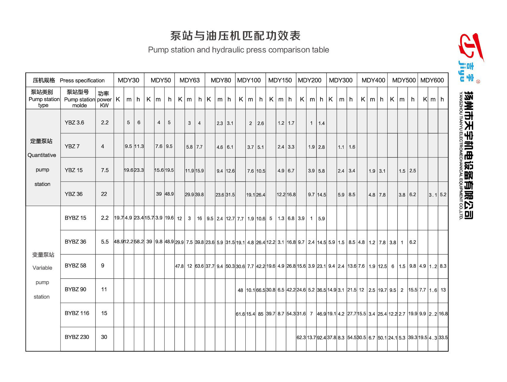 Pump power comparison table-揚州市天宇機電設(shè)備有限公司